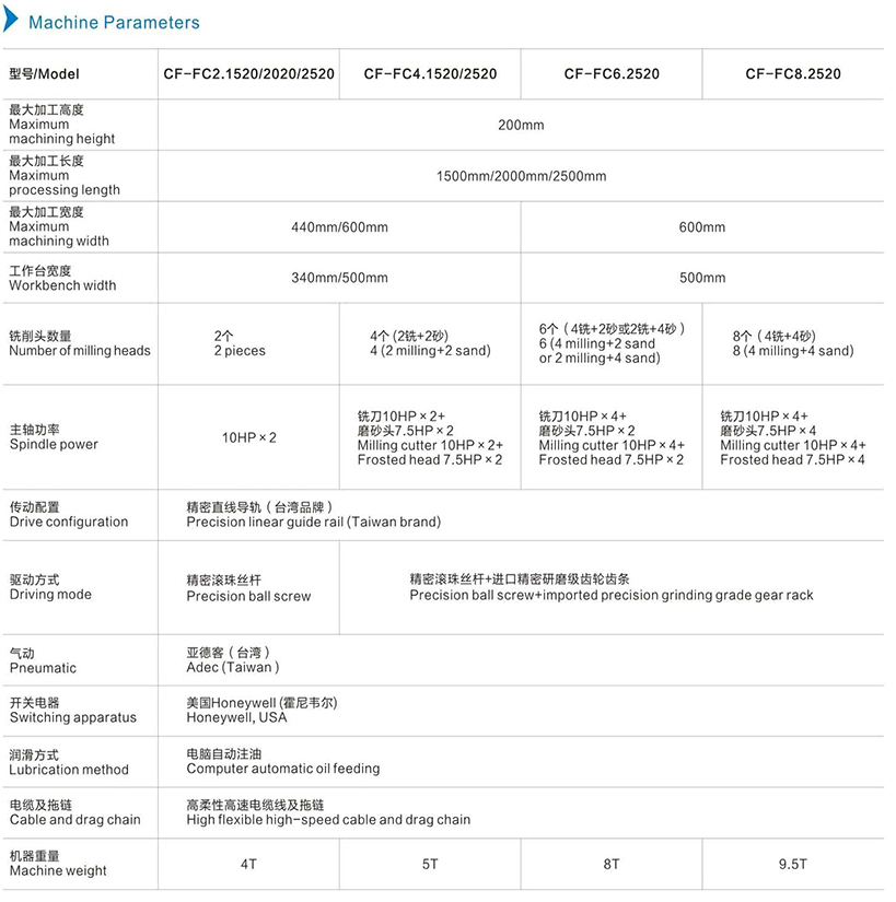机器参数英文.jpg